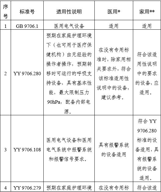 家用無創(chuàng)呼吸機(jī)(非生命支持)注冊審查指導(dǎo)原則(2025年第20號(hào))(圖10) 家用無創(chuàng)呼吸機(jī)(非生命支持)注冊審查指導(dǎo)原則(2025年第20號(hào))(圖10)