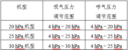 家用無創(chuàng)呼吸機(jī)(非生命支持)注冊審查指導(dǎo)原則(2025年第20號(hào))(圖13) 家用無創(chuàng)呼吸機(jī)(非生命支持)注冊審查指導(dǎo)原則(2025年第20號(hào))(圖13)
