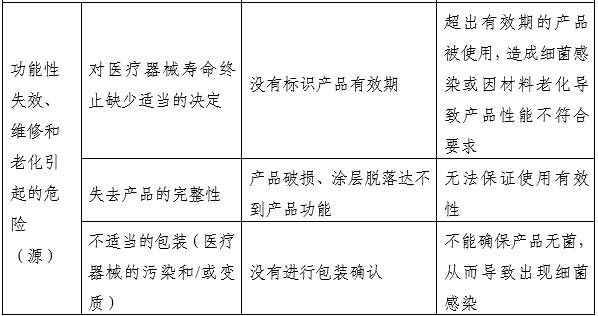 一次性使用無(wú)菌尿道擴(kuò)張器注冊(cè)審查指導(dǎo)原則（2025年第20號(hào)）(圖4)