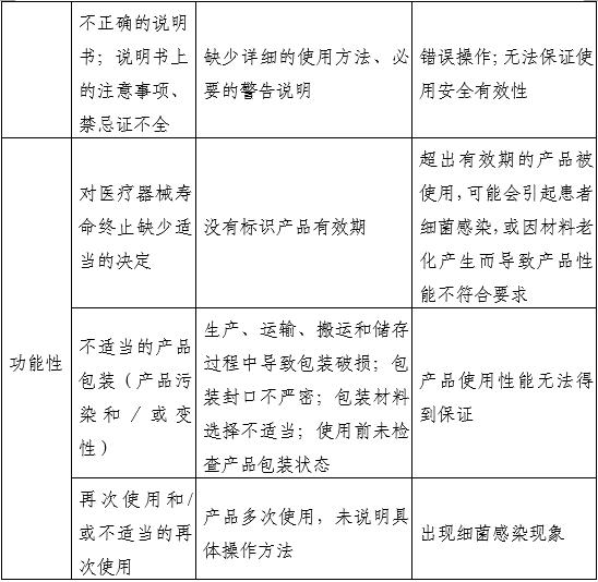 通氣鼻貼注冊(cè)審查指導(dǎo)原則（2025年第20號(hào)）(圖2)