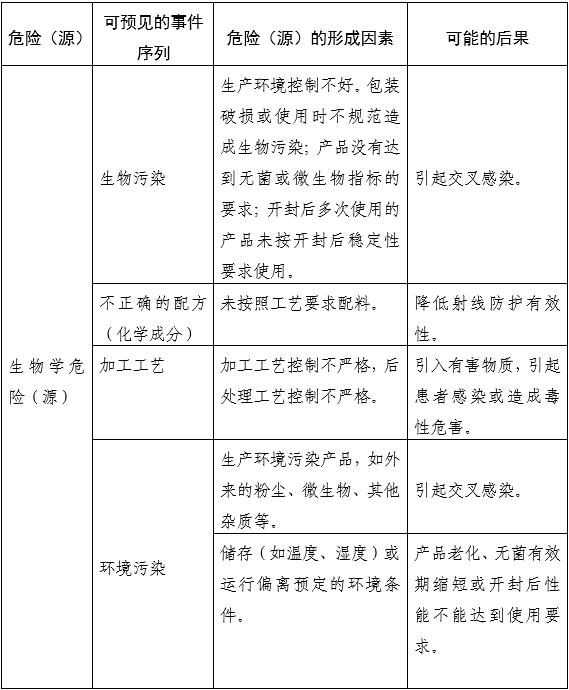 醫(yī)用射線防護(hù)噴劑注冊(cè)審查指導(dǎo)原則(2025年第20號(hào))(圖1) 醫(yī)用射線防護(hù)噴劑注冊(cè)審查指導(dǎo)原則(2025年第20號(hào))(圖1)