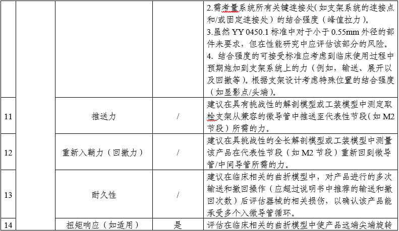 顱內(nèi)取栓支架注冊(cè)審查指導(dǎo)原則（2025年第25號(hào)）(圖3)