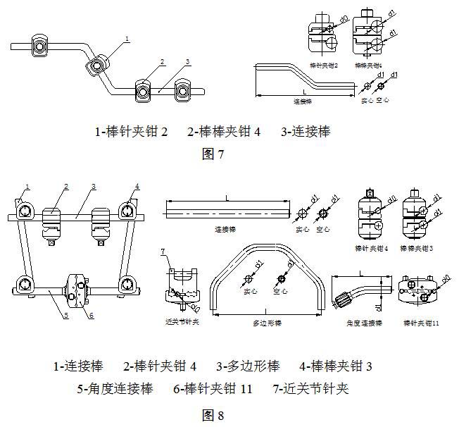 骨科外固定支架注冊技術(shù)審查指導(dǎo)原則（2018年修訂）（2018年第107號）(圖4)