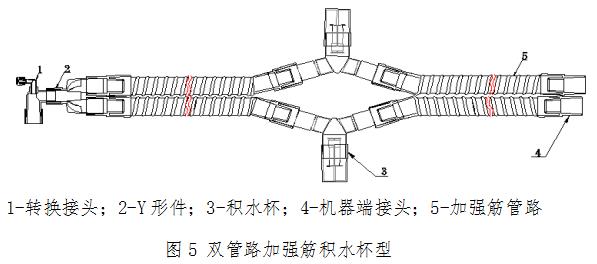 麻醉機(jī)和呼吸機(jī)用呼吸管路產(chǎn)品注冊技術(shù)審查指導(dǎo)原則????（食藥監(jiān)辦械函[2012]210號）(圖6)