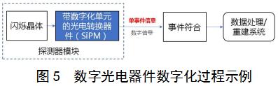 正電子發(fā)射/X射線計(jì)算機(jī)斷層成像系統(tǒng)（數(shù)字化技術(shù)專用）注冊審查指導(dǎo)原則（2021年第108號(hào)）(圖4)