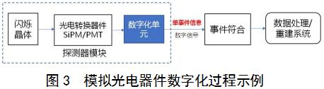 正電子發(fā)射/X射線計(jì)算機(jī)斷層成像系統(tǒng)（數(shù)字化技術(shù)專用）注冊審查指導(dǎo)原則（2021年第108號(hào)）(圖2)