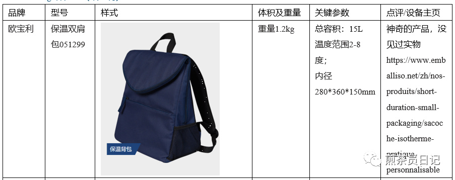 臨床試驗對照設(shè)備從哪獲?。抠I還是租？怎么選擇？(圖19)